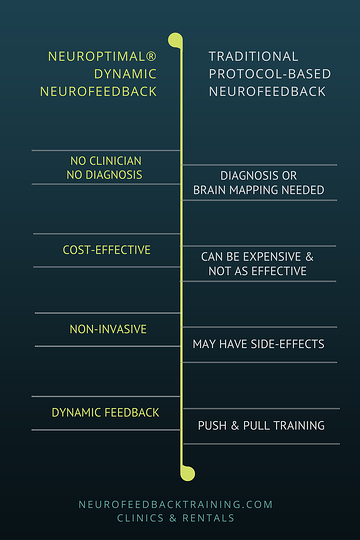 NEUROPTIMAL_VS._OTHER_NEUROFEEDBACK_SYSTEMS_1.png
