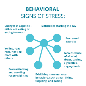 NFT-Signs-of-Stress-Behavioral
