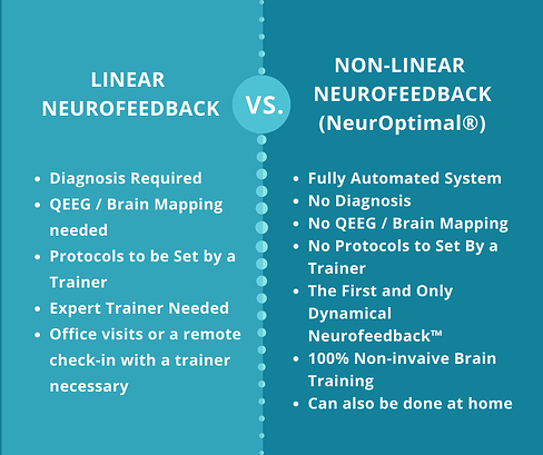 _linear-vs-non-linear-neurofeedback-comparison