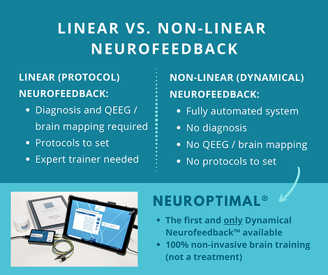 linear-non-linear-neurofeedback-differences-in-technology 5 FAQs about NeurOptimal