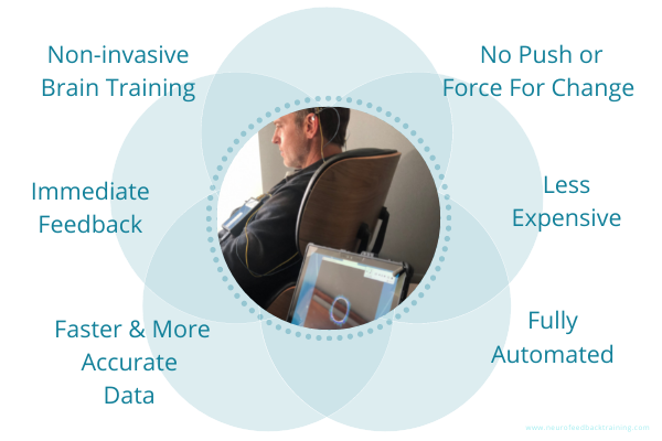why-neuroptimal-dynamical-neurofeedback-is-best-brain-training-today